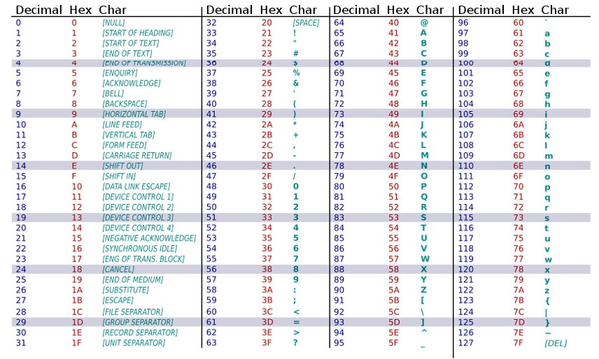 number of z in alphabetical order