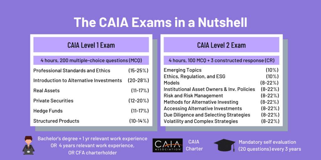 CAIA Exam Formula Sheet Access What You Need to Know Flat Glass