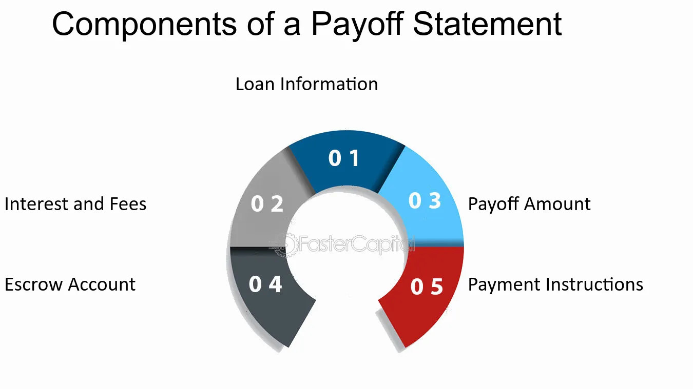 Decoding Early Loan Payoffs: A Comprehensive Guide - Flat Glass