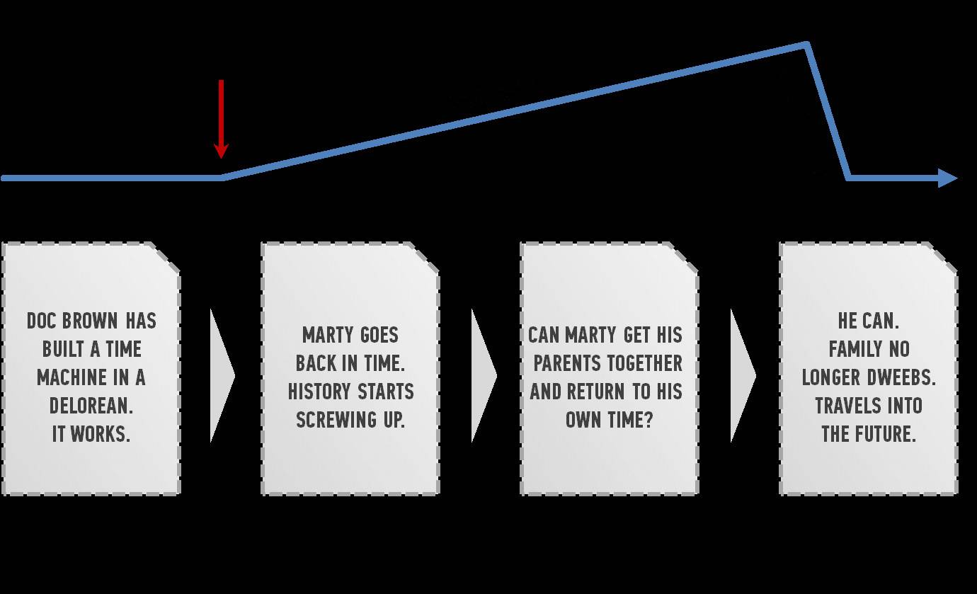 Roger Martinez’s Story So Far: Decoding the Narrative Arc That Captivates Millions