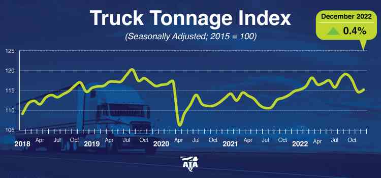 Decoding Truck Tonnage: A Comprehensive Guide - Flat Glass