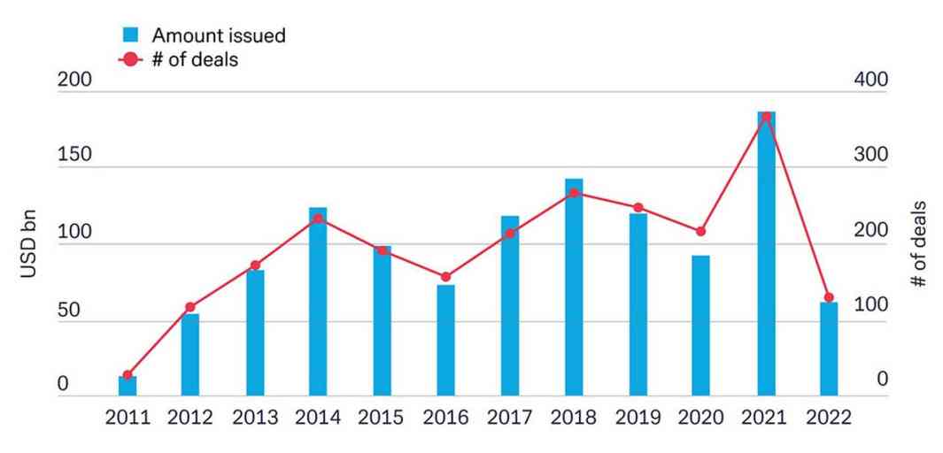 Exploring The Rise Of Creditflux CLOs In Financial Markets - Flat Glass