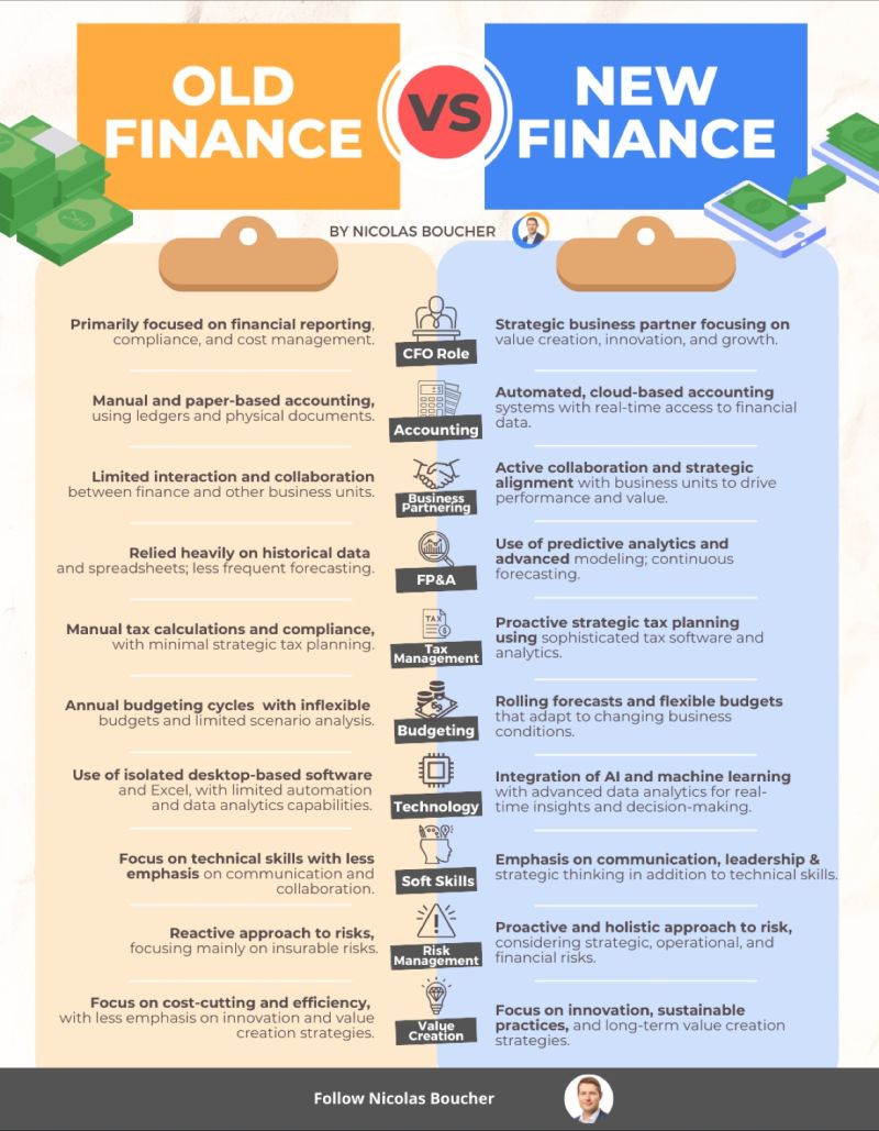 Finance Vs. Finance: Unraveling The Differences - Flat Glass