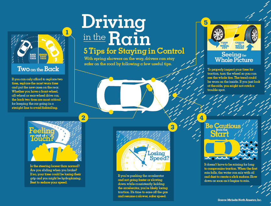 handling-hydroplaning-tips-for-safe-driving-in-wet-conditions-flat-glass