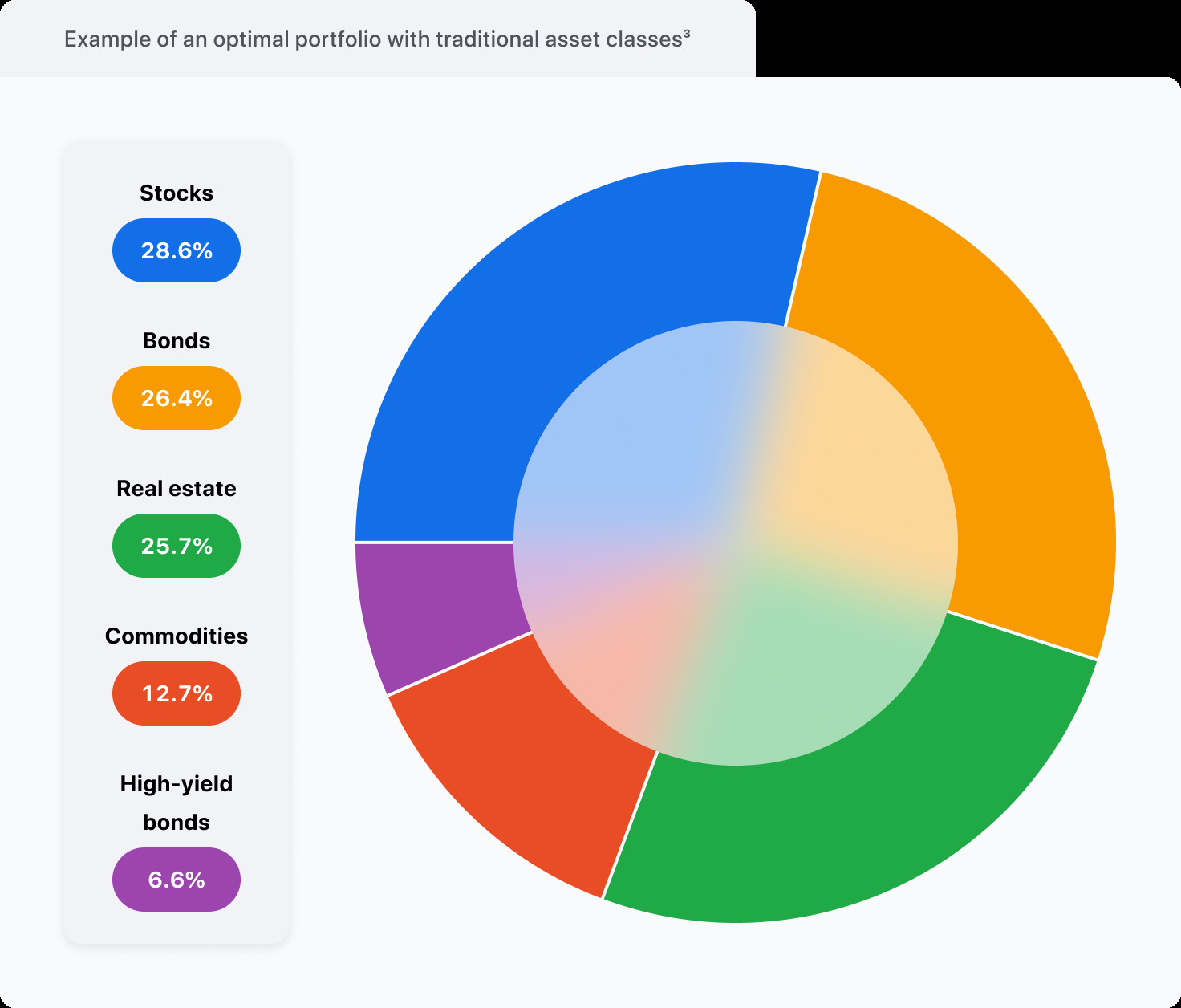 Optimizing Returns The Power Of Asset Allocation Flat Glass