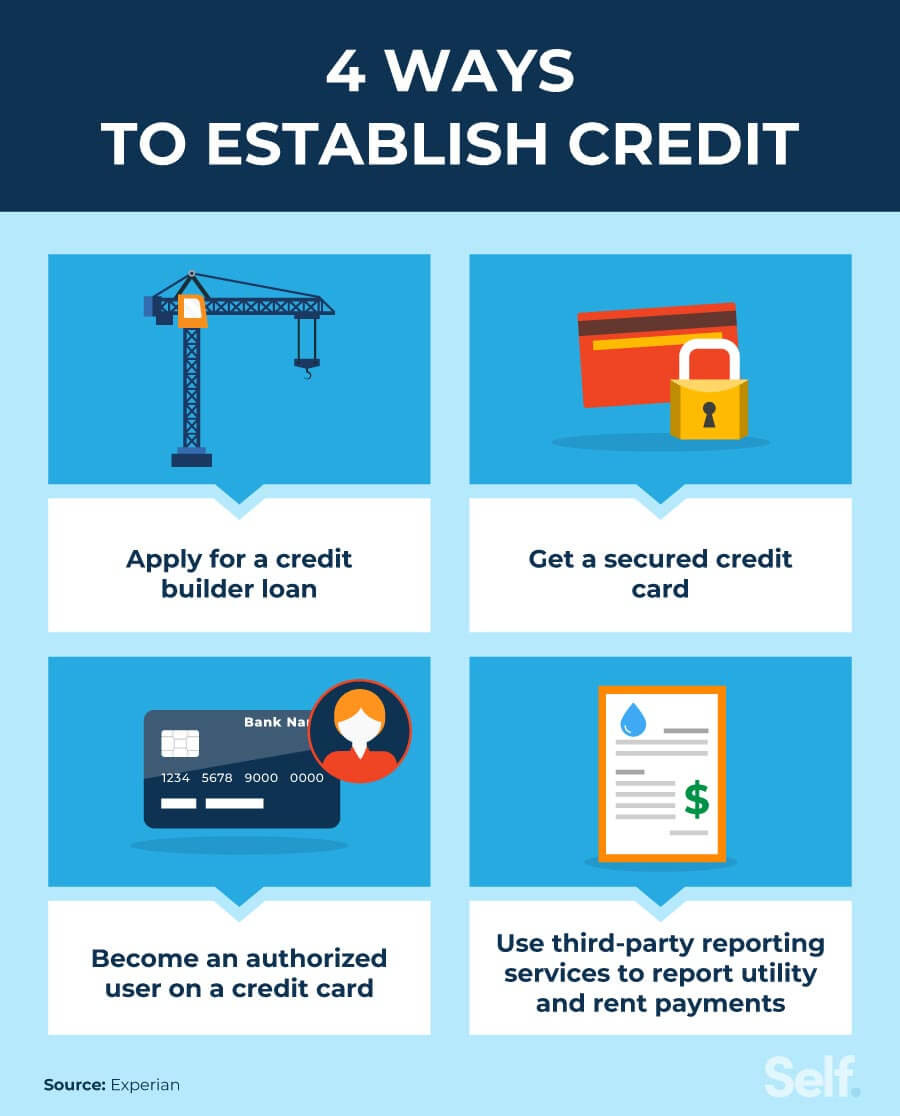 start-early-a-step-by-step-guide-to-checking-your-credit-score-at-15