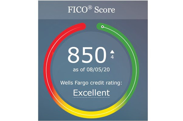 825 Credit Score