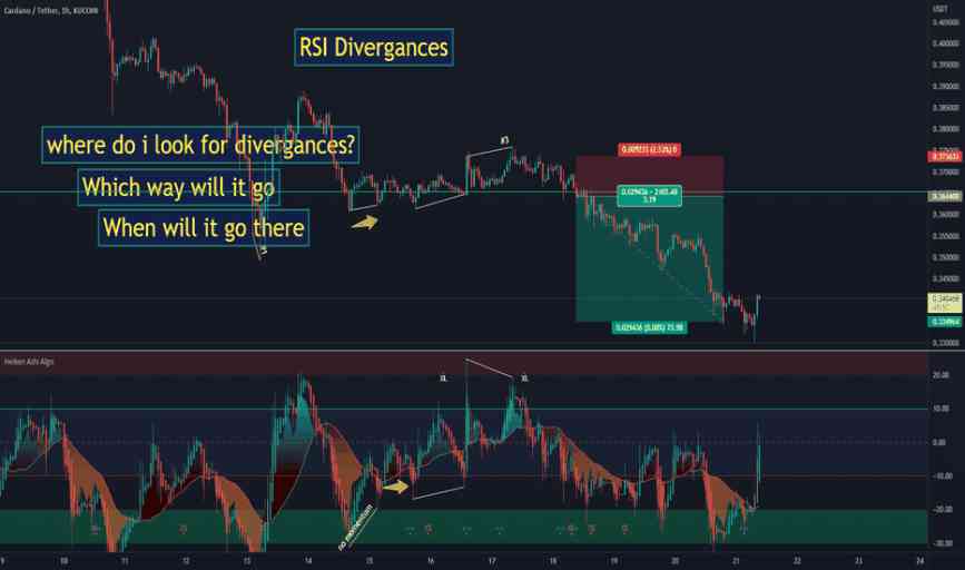 Unlocking Trading Success with TradingView Divergence Screener - Flat Glass