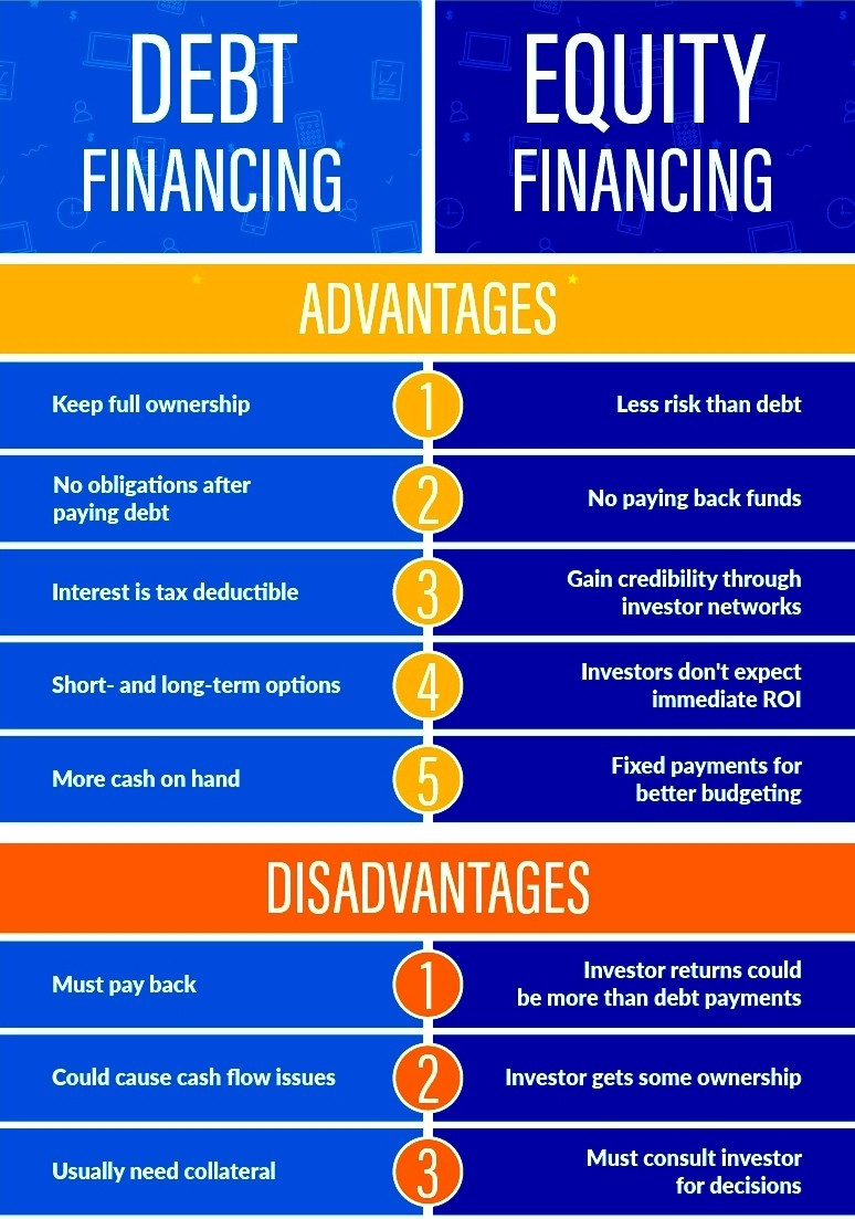 Benefits of Equity Financing compared to Debt - Flat Glass