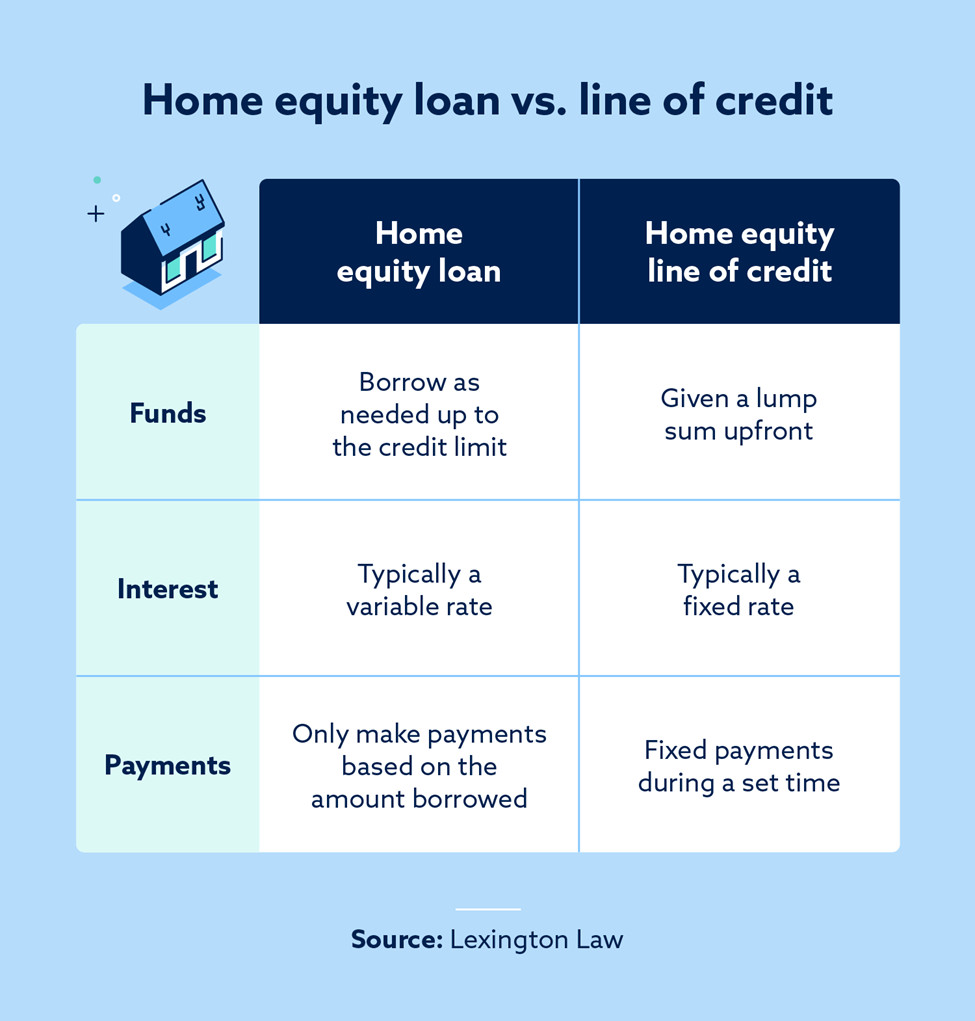 Decoding Home Equity Line of Credit Terms - Flat Glass