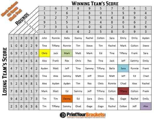 Decoding the March Madness Block Pool - Flat Glass