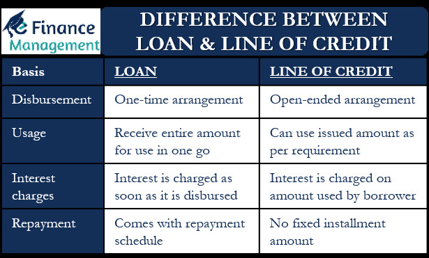 Distinguishing between Financing and Loans: An In-depth Analysis - Flat ...