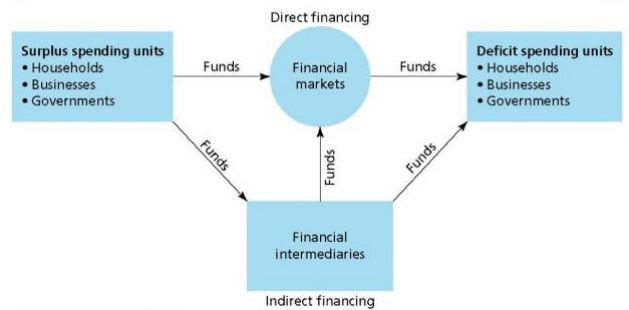 Exploring Direct and Indirect Financing Methods - Flat Glass