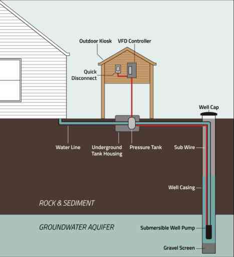 Pros and Cons of Sharing a Well: What You Need to Know - Flat Glass