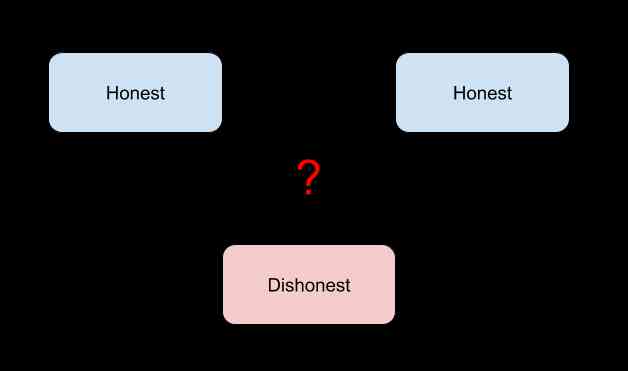 The Power of Consensus: Understanding the 100% Agreement Rule - Flat Glass